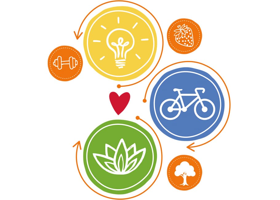 Mind, body and spirit