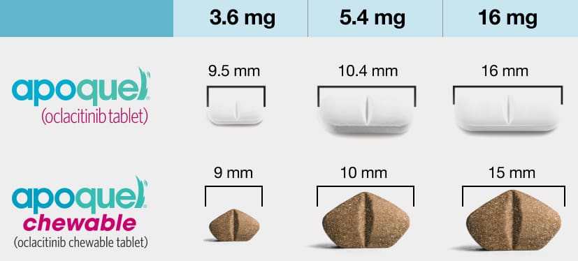 apoquel 16 mg costco