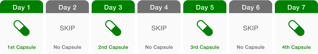 Day 1: first capsule. Day 2: No capsule. Day 3: second capsule. Day 4: No capsule. Day 5: third capsule. Day 6: No capsule. Day 7: fourth capsule.
