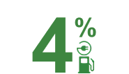 4%